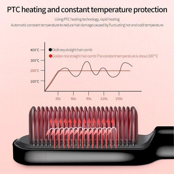 2024 Negative Ion Hair Straightener Styling Comb